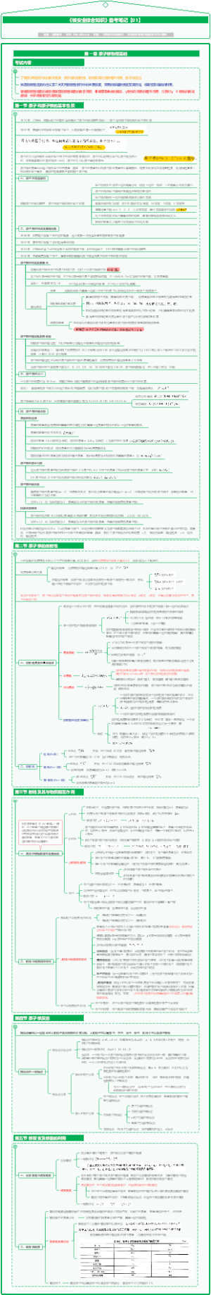注册核安全工程师-核安全综合知识【01】原子核物理基础