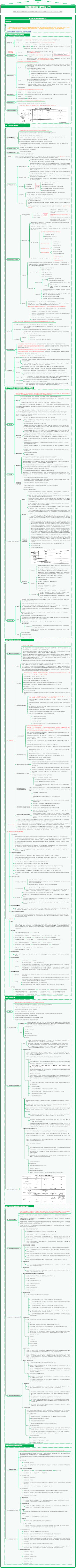 注册核安全工程师-核安全综合知识【03】核反应堆与核动力厂