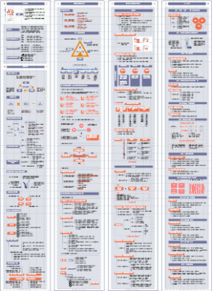 《麦肯锡战略管理》读书笔记：30年构筑战略实战心得