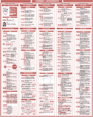 《从提问到输出》：上野千鹤子的知识生产术