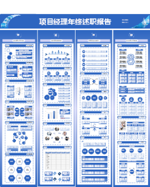 年终总结：项目经理年终述职报告