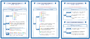 【19】《史记》：年表第七至第十