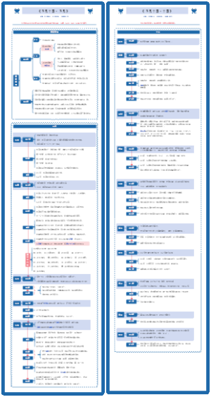五代十国：看不懂《太平年》？那你需要这份思维导图