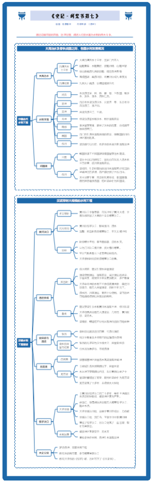 【26】《史记》：河渠书第七