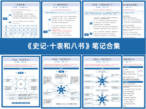 《史记·十表和八书》笔记合集