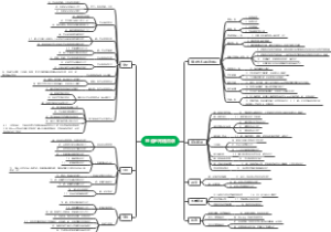 88道必背题目录（2022一建建筑龙）