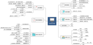 项目计划