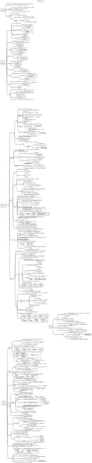 知识点1收入的概述