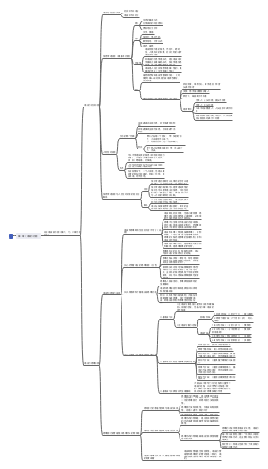 语言学纲要第一章思维导图