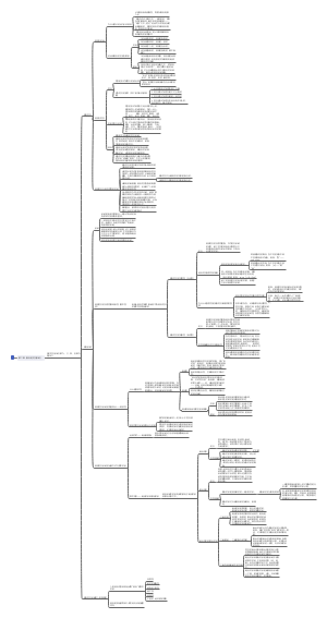 语言学纲要第二章思维导图