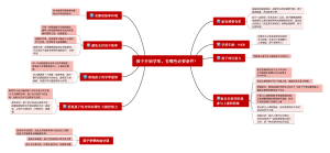 【笔记】非专业琴童学琴必要条件
