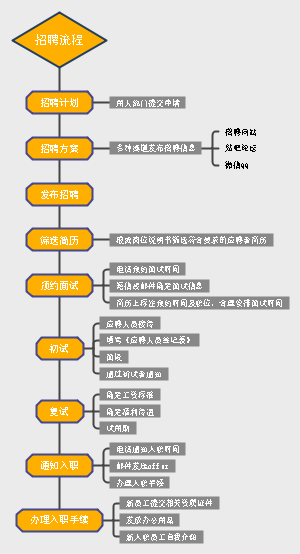 思维导图社区-海量模板在线使用