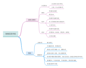 鼓楼区图书馆