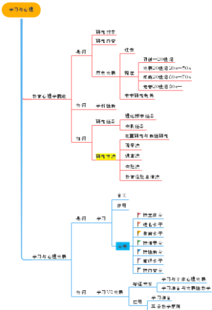 学习与心理