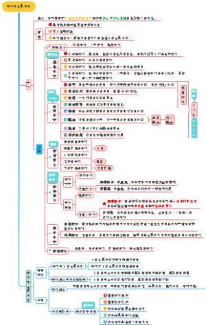 学习与心理发展1