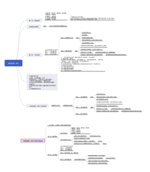 如何阅读一本书