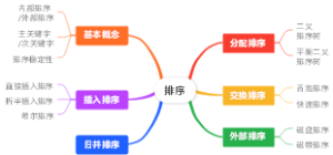 排序