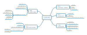 第二章 心理过程