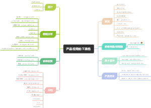 产品经理的工具包