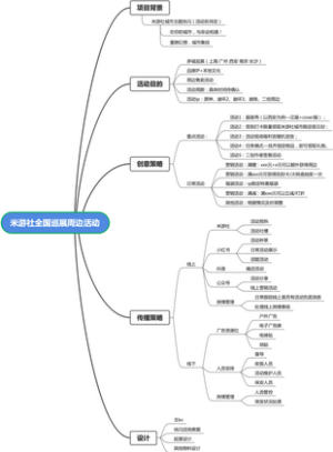 米游社全国巡展周边活动框架