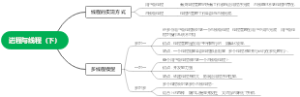 王道408进程与线程（下）