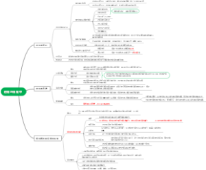 王道408进程与线程 中