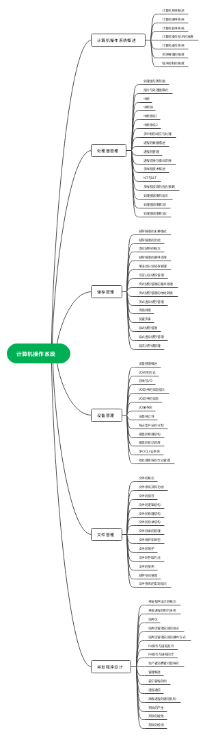 计算机操作系统