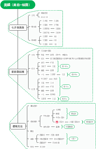 思维导图社区-搜索思维导图-美白