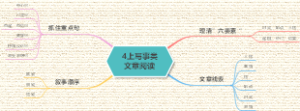 四年级上册写事类文章阅读