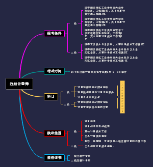 注册计量师