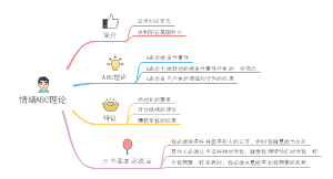 情绪ABC理论