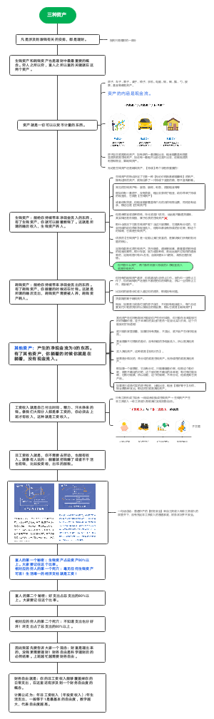 第一课：三类资产