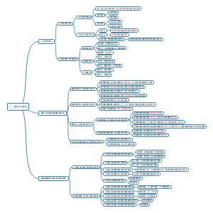教育与人的发展