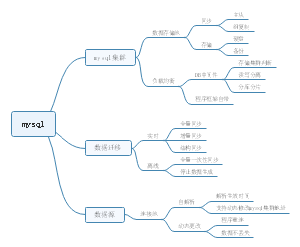 mysql架构迁移设计