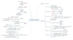 儿科护理学思维导图