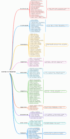 影响世界的100个经典管理定律