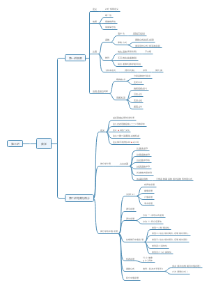 数学基础知识梳理