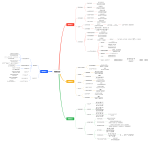 公司关键财务指标