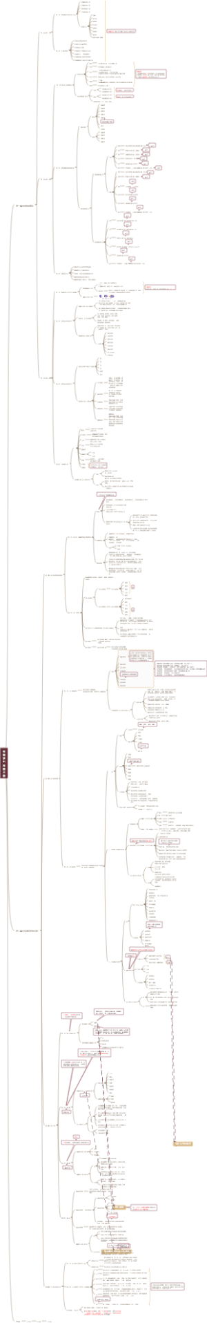 生物学 七年级 上册