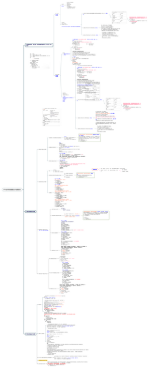 CPA合并财务报表会计处理部分