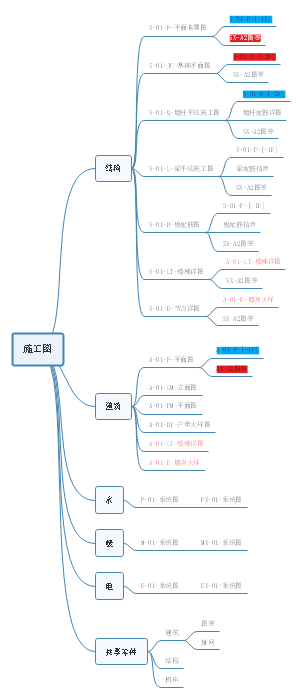 施工图协同设计