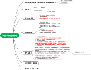 活动策划思维导图