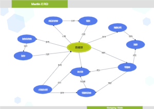 实体联系ERD模板图