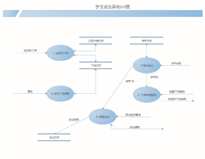 就业系统ERD模板