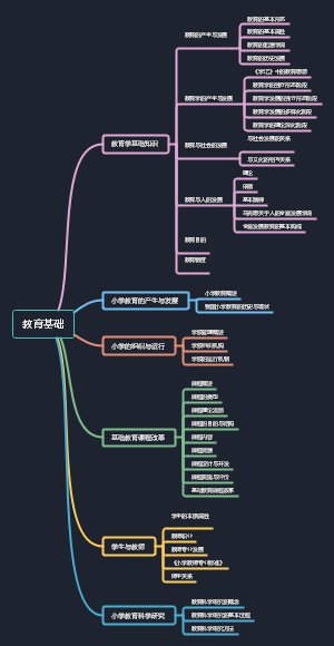 教育学基础知识