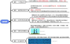 力的性质