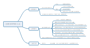 盈利模式思维导图