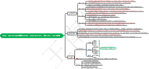 运营案列  水果店搞拼团活动