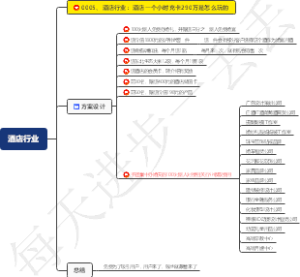 酒店行业：酒店一个小时充卡290万是怎么玩的