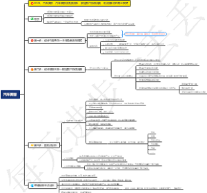 汽车美容：汽车美容店免费洗车，锁定客户持续消费，利润翻3倍的商业模式